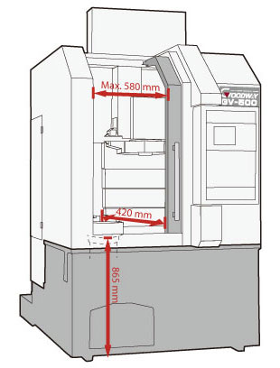 gv-500-overview-designed-for-the-easy-loading.jpg